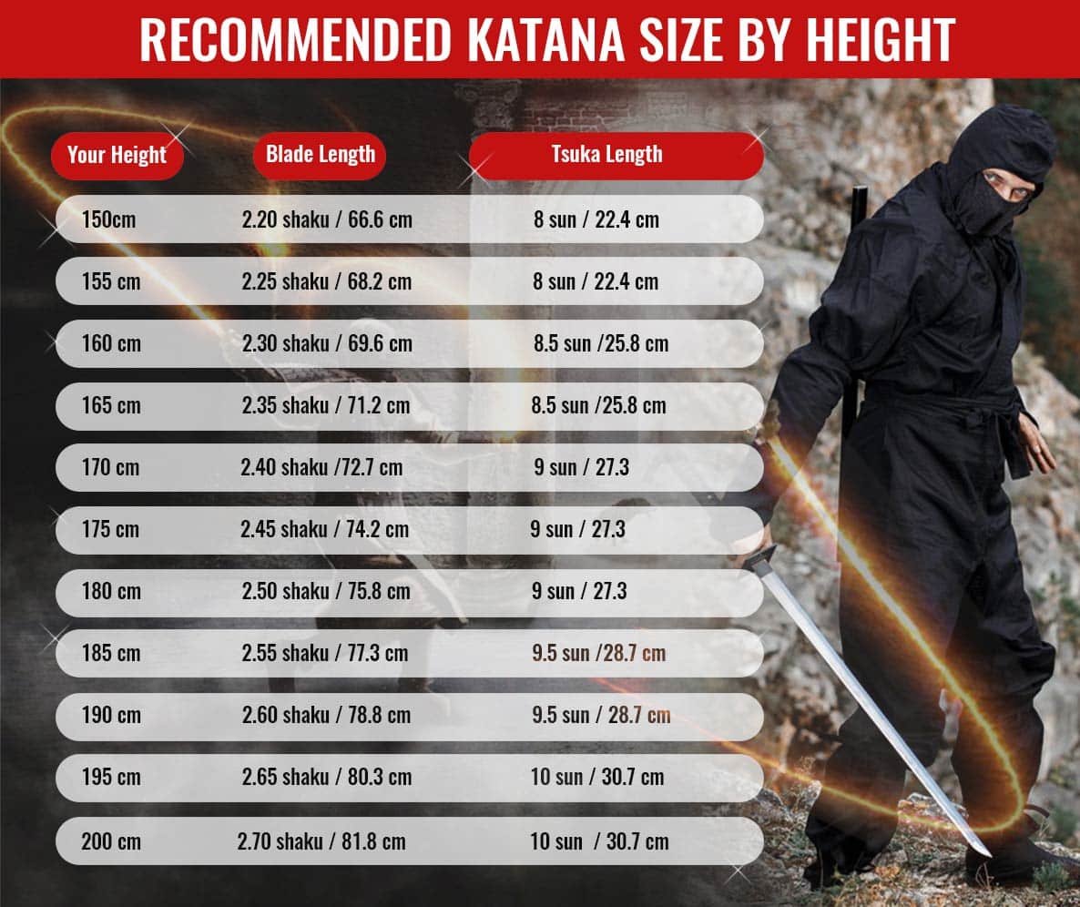 chart of katana length based on height